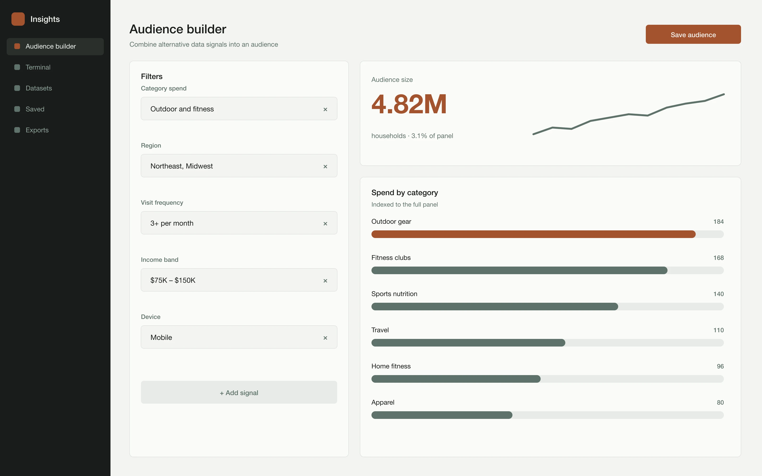 The audience builder with filters, audience size and spend by category