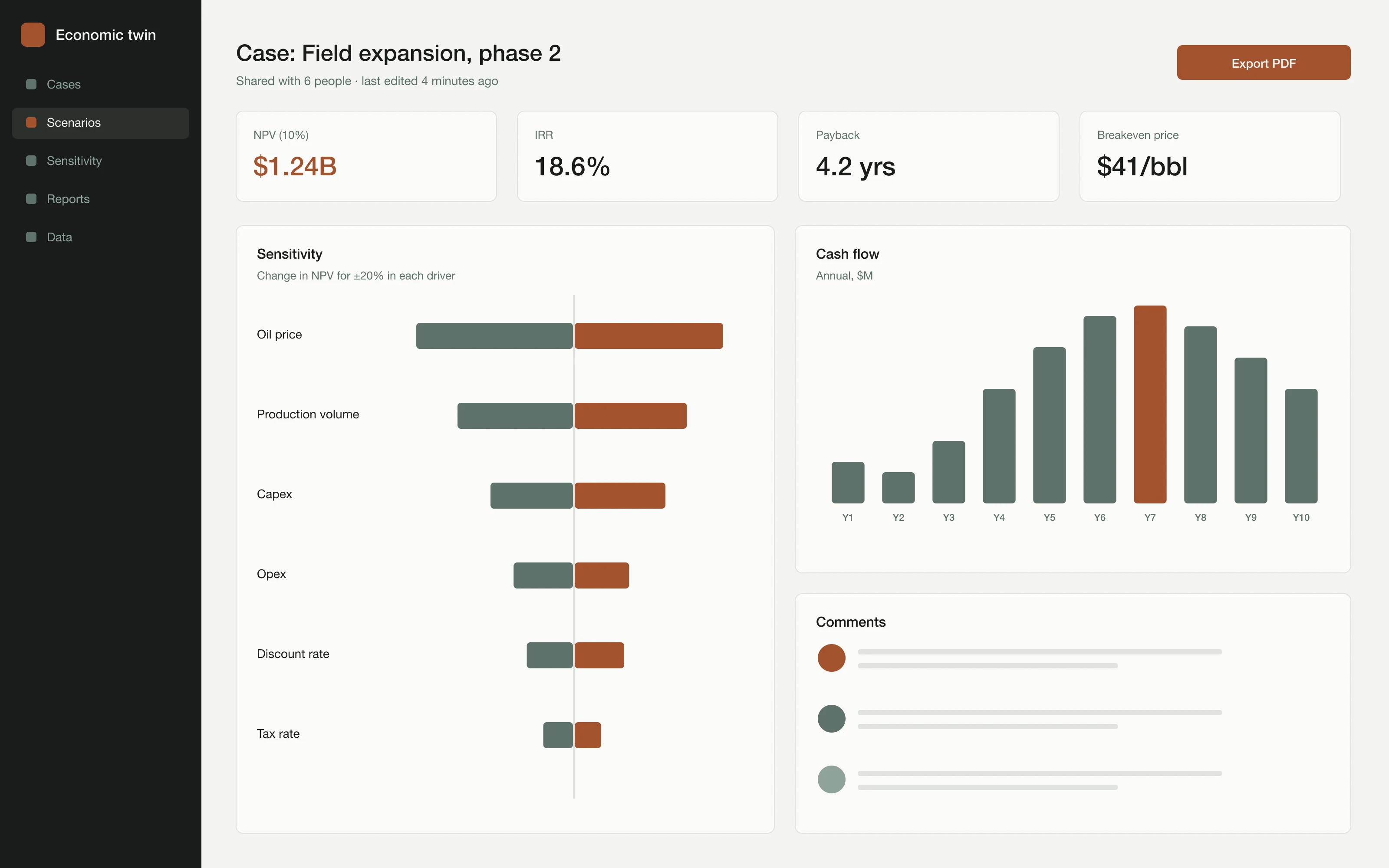 An economic case with NPV, sensitivity analysis and cash flow