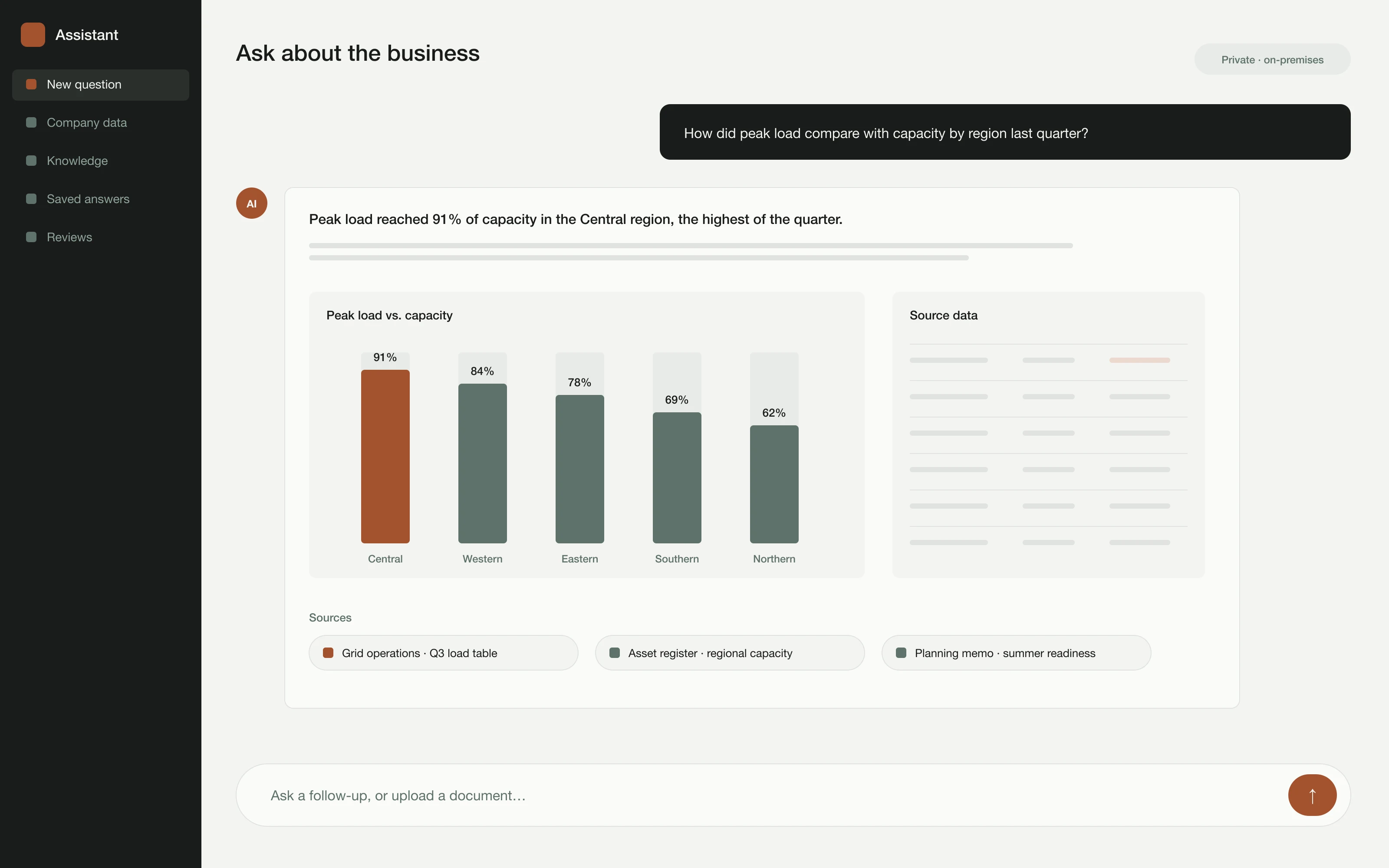 The executive assistant answering a capacity question with a chart and sources