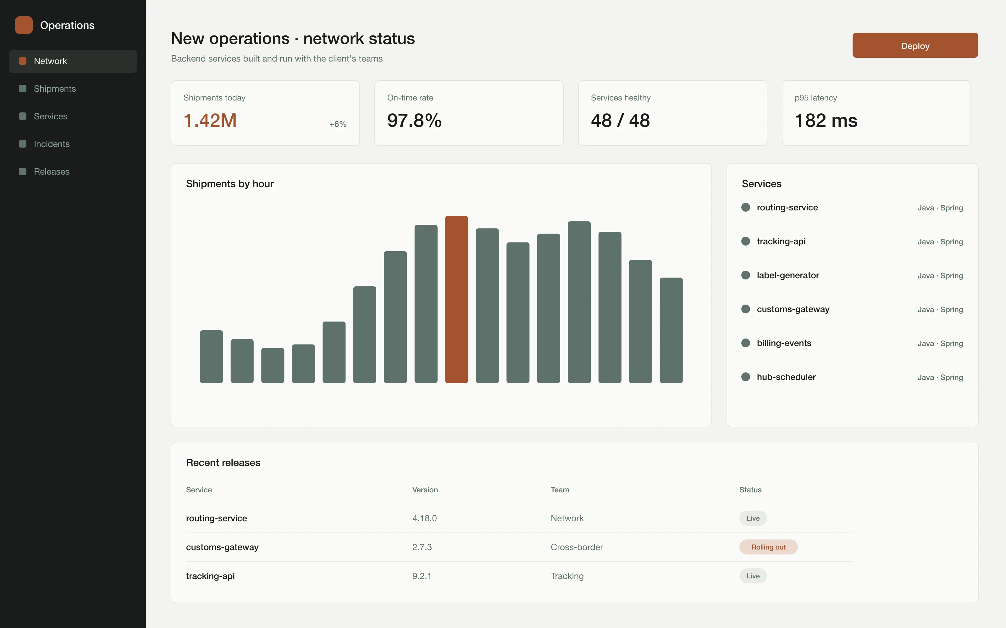 An operations console with shipment volumes and service health