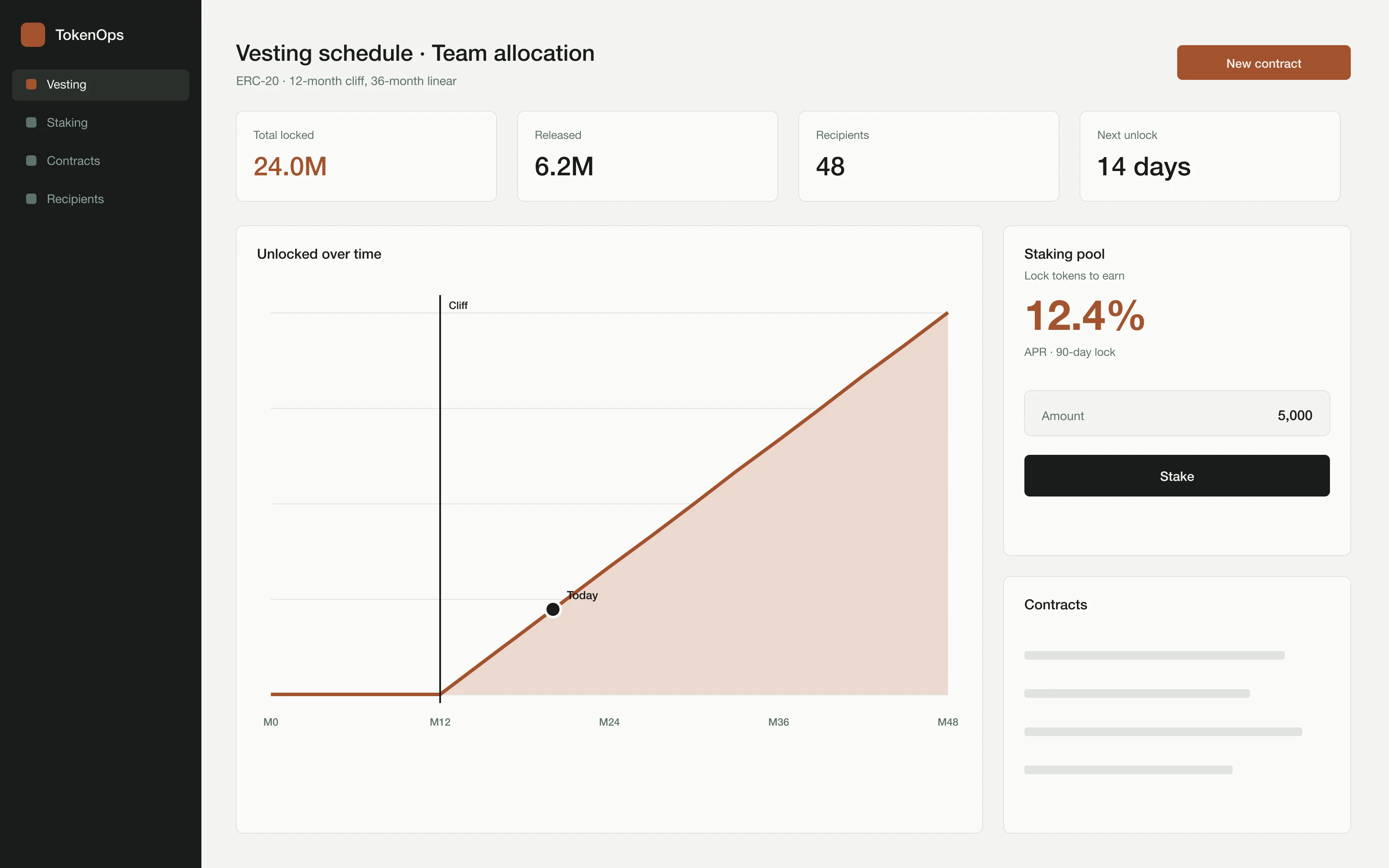 A token vesting schedule with a cliff, and a staking pool