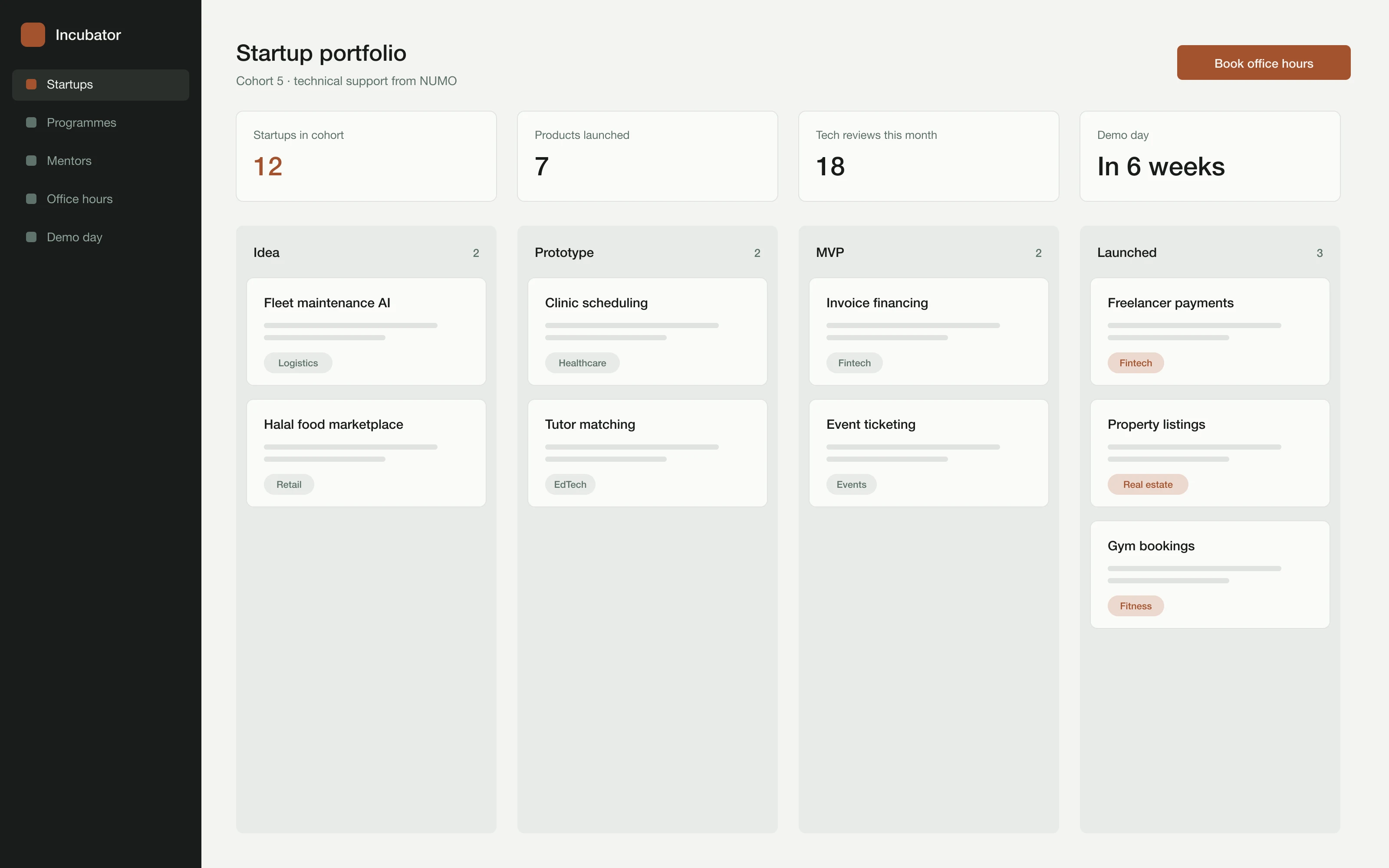 The incubator's startup portfolio from idea to launch