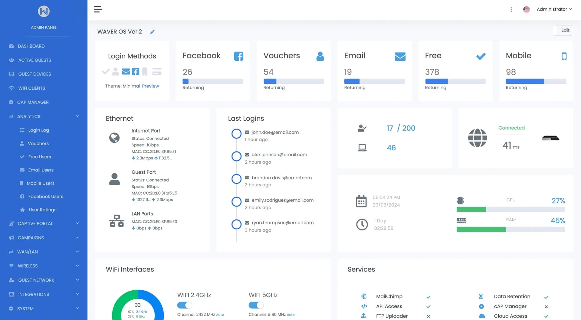 The WAVER dashboard with login methods, active guests and network status